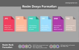 Resim dosyaları formatları